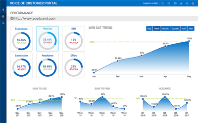 OnResearch - The Customer Journey Experts