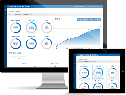 OnResearch - Voice of Customer Portal